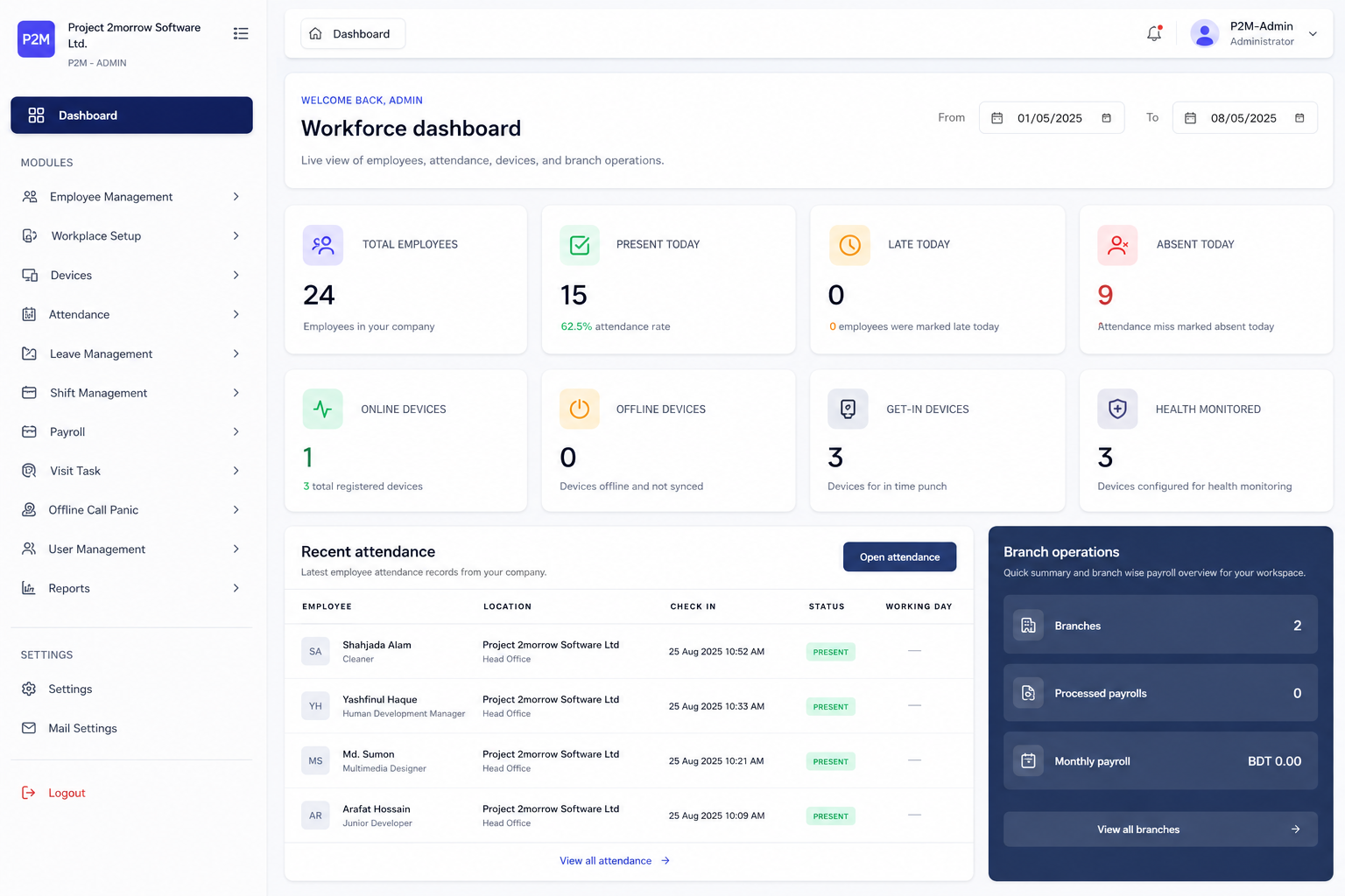 Gate Pass workforce attendance dashboard